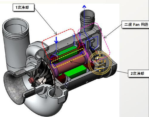 空氣懸浮離心風(fēng)機(jī)喘振是什么原因造成的？該怎么解決！